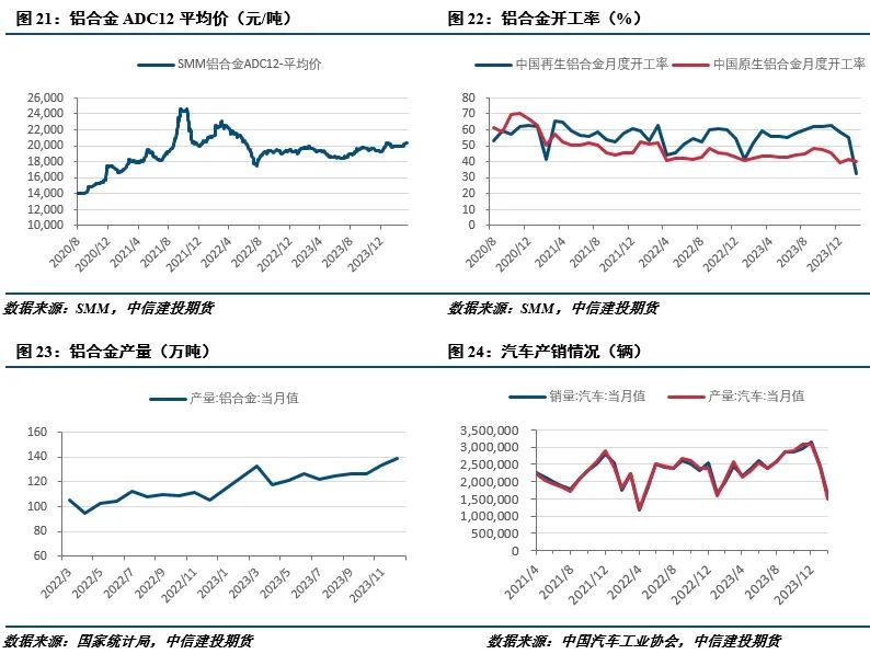 【建投有色】工业硅周报|悲观情绪仍在，价格尚未止跌