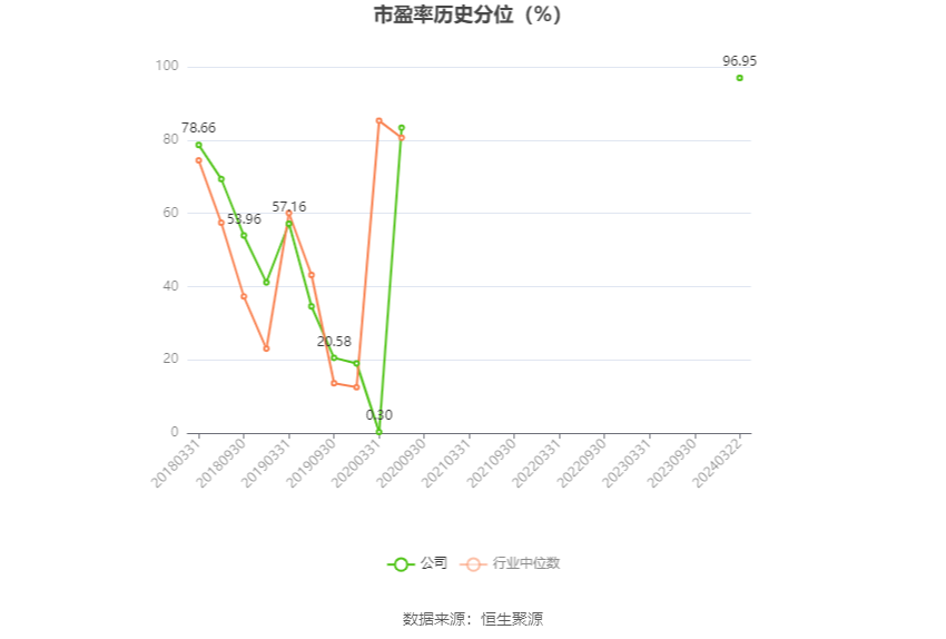 岭南控股：2023年盈利6883.78万元 同比扭亏