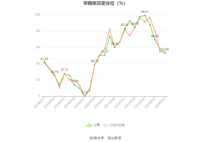 岭南控股：2023年盈利6883.78万元 同比扭亏