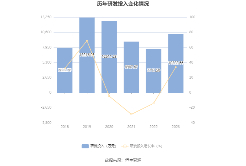 博雅生物：2023年净利同比下降45.06% 拟10派3元