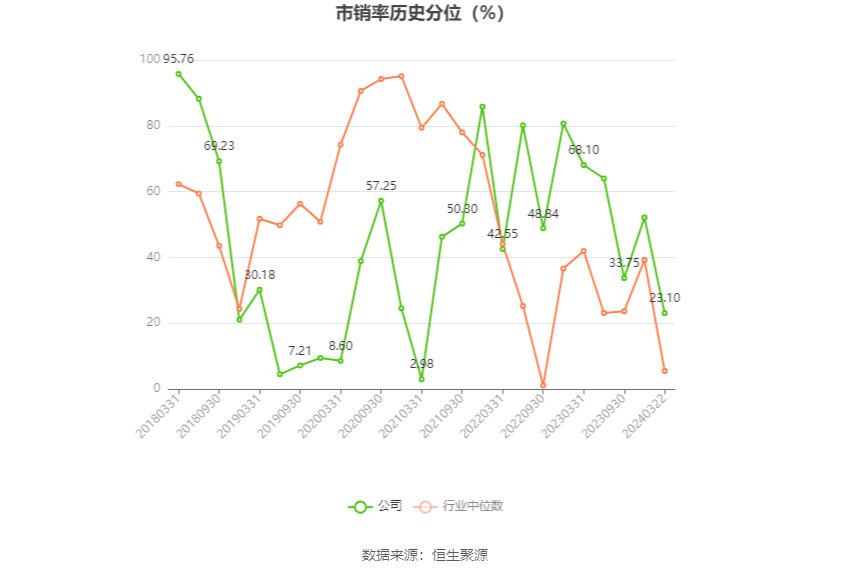博雅生物：2023年净利同比下降45.06% 拟10派3元