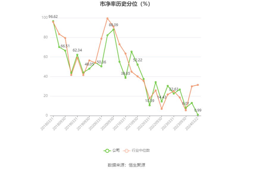 博雅生物：2023年净利同比下降45.06% 拟10派3元