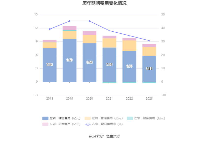 博雅生物：2023年净利同比下降45.06% 拟10派3元