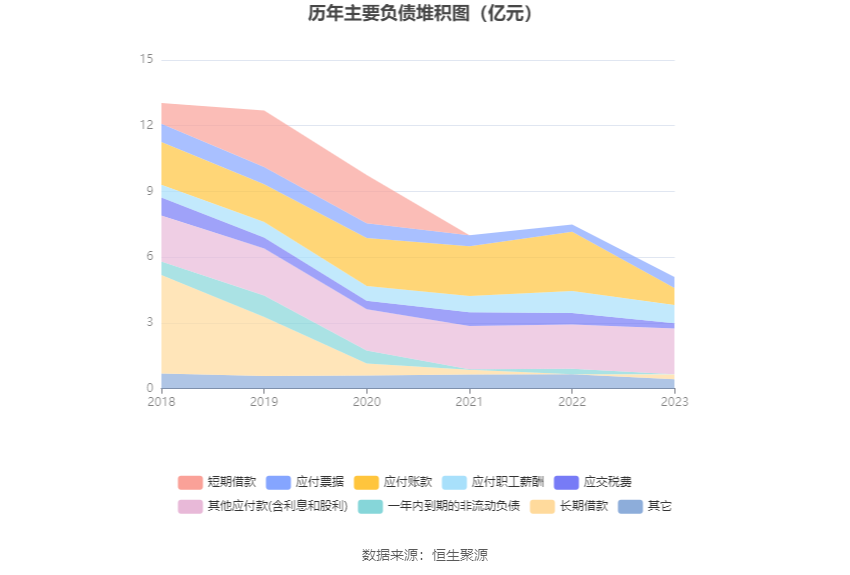 博雅生物：2023年净利同比下降45.06% 拟10派3元