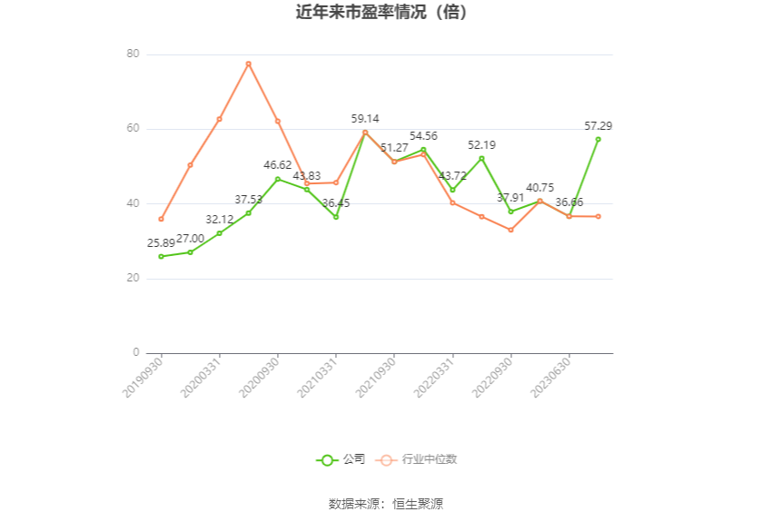 博雅生物：2023年净利同比下降45.06% 拟10派3元