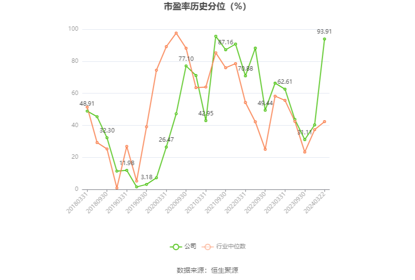 博雅生物：2023年净利同比下降45.06% 拟10派3元