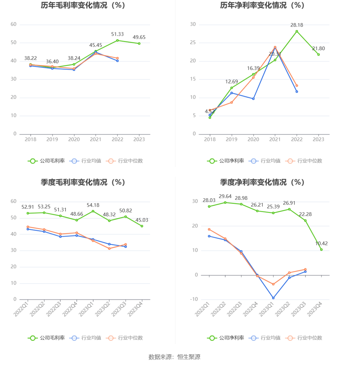 钜泉科技：2023年净利同比下降34.30% 拟10转4.5股派8元