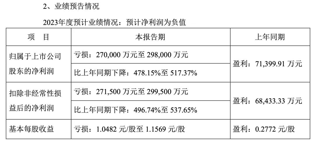 立案调查！违规占用84亿元 虚增收入73亿元 高管要担责！