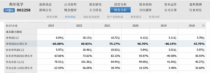 来源:同花顺