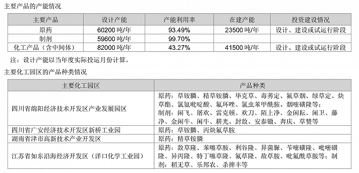来源:公告