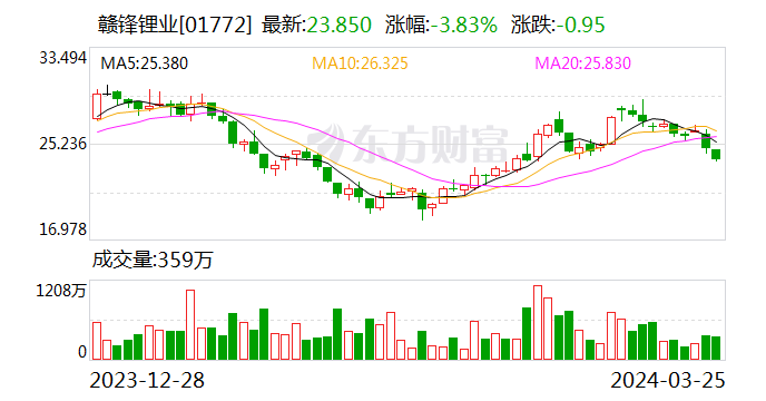 赣锋锂业与Pilbara公司签署合作协议 开展锂化工厂项目可行性研究