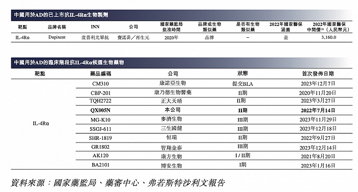 图片来源:招股书