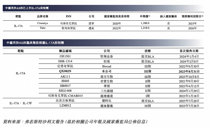 图片来源:招股书