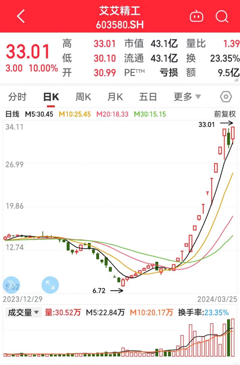 图片来源:同花顺
