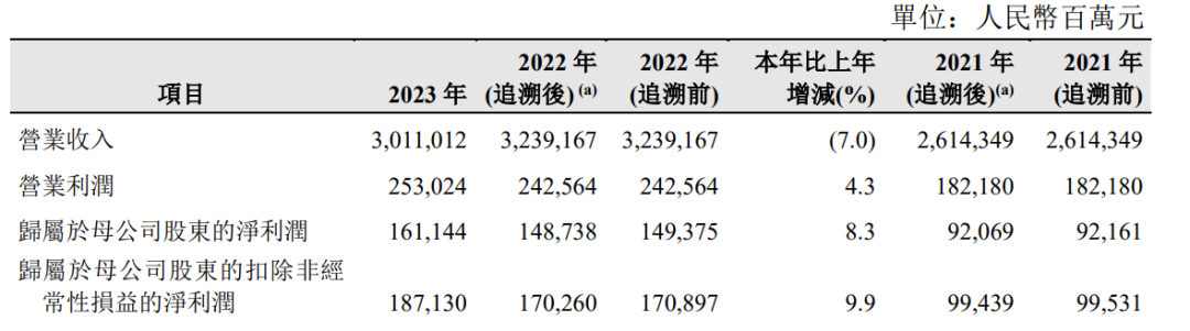 “三桶油”收入全面缩水，资本开支现分歧