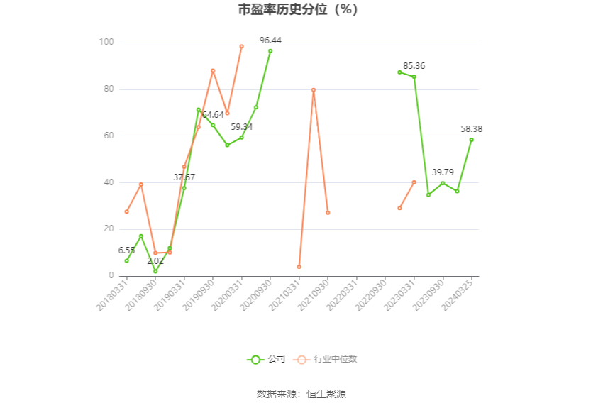 中通客车：2023年净利润同比下降29.16% 拟10派0.34元