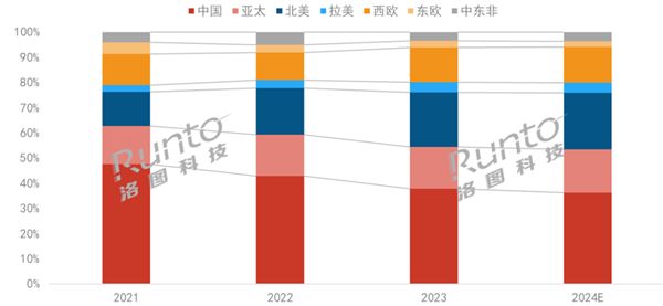 2021-2024 
ͶӰг
