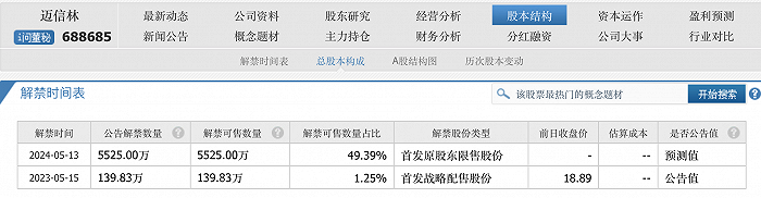来源:同花顺