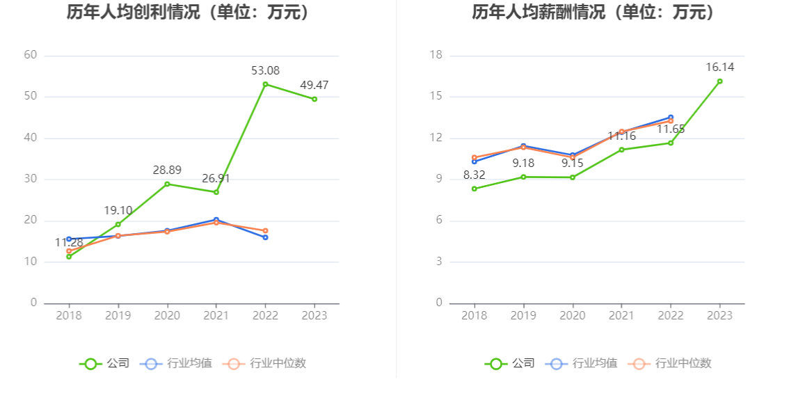 瑞丰新材：2023年净利润同比增长3.12% 拟10派13元