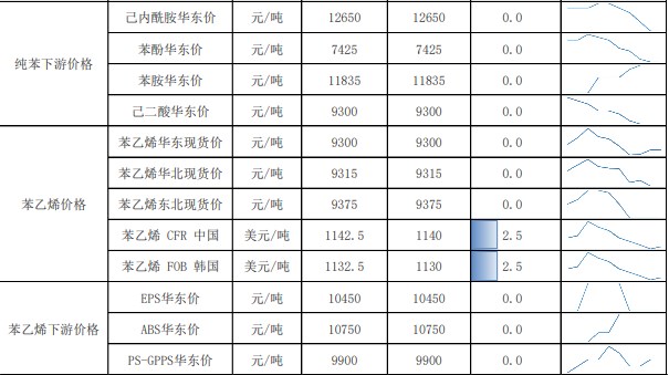 关联品种苯乙烯所属公司：兴证期货