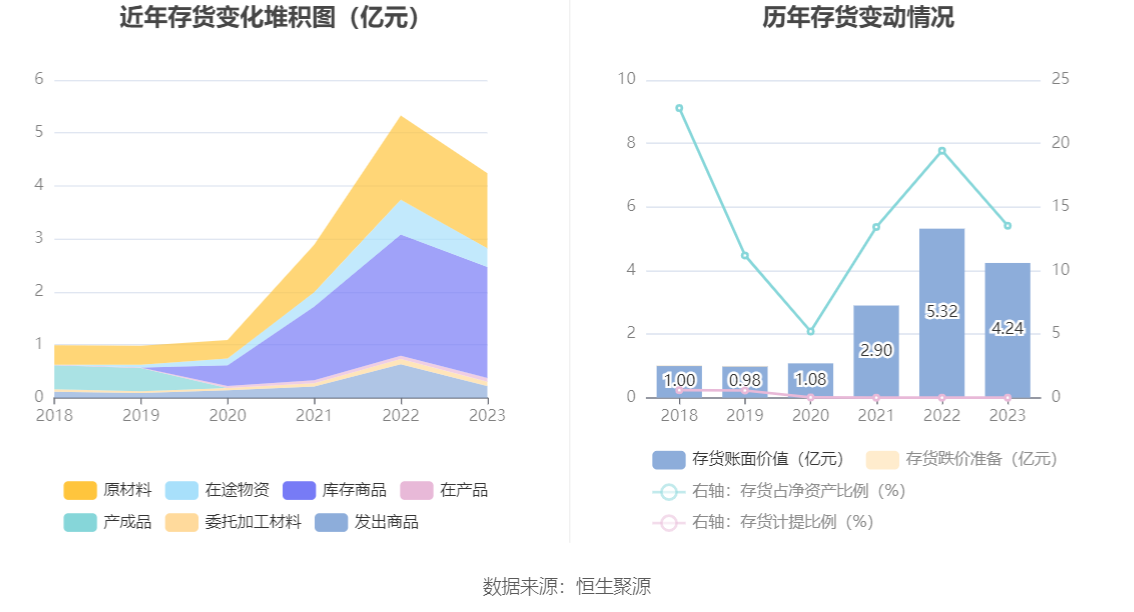 瑞丰新材：2023年净利润同比增长3.12% 拟10派13元