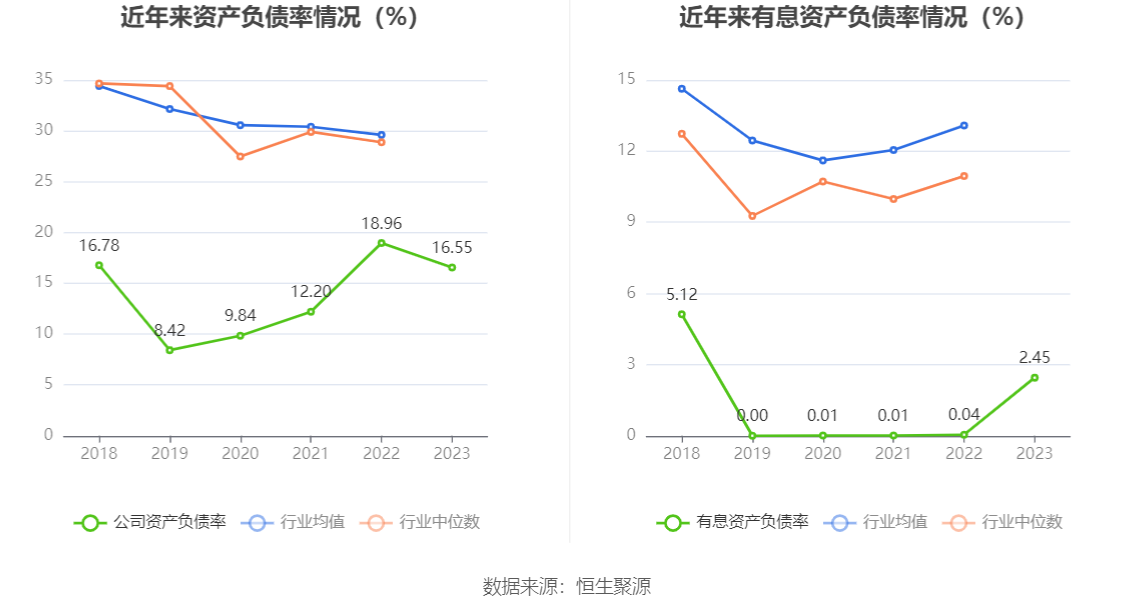 瑞丰新材：2023年净利润同比增长3.12% 拟10派13元