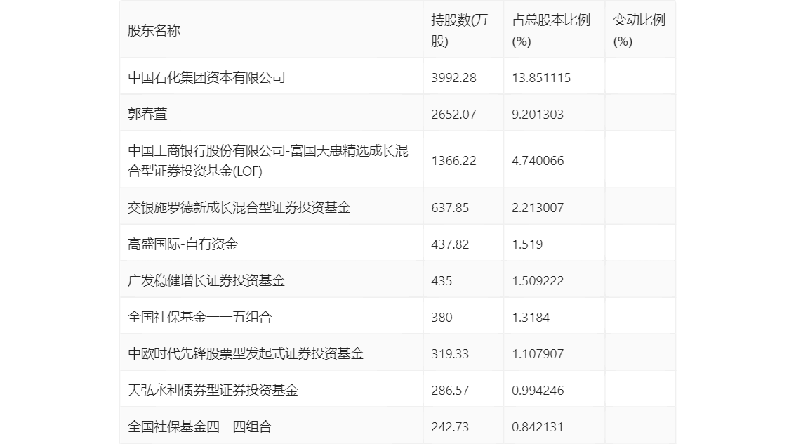 瑞丰新材：2023年净利润同比增长3.12% 拟10派13元