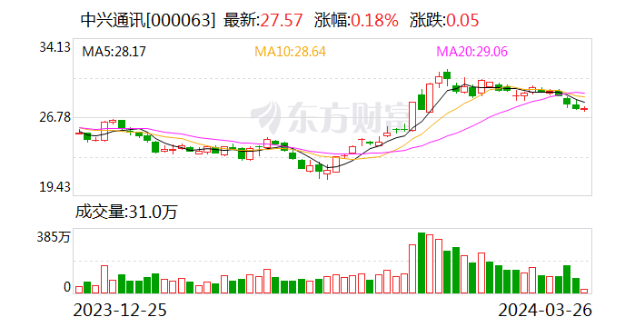 上海电信携手中兴通讯完成5G-A通感一体试验