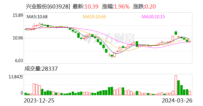 兴业股份：复合高强保温冒口及制备方法获专利