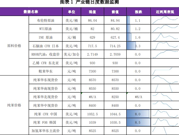 关联品种苯乙烯所属公司：兴证期货