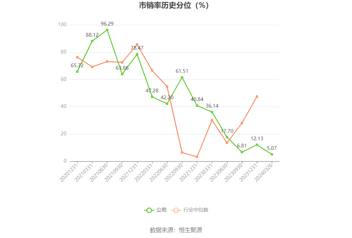 瑞丰新材：2023年净利润同比增长3.12% 拟10派13元