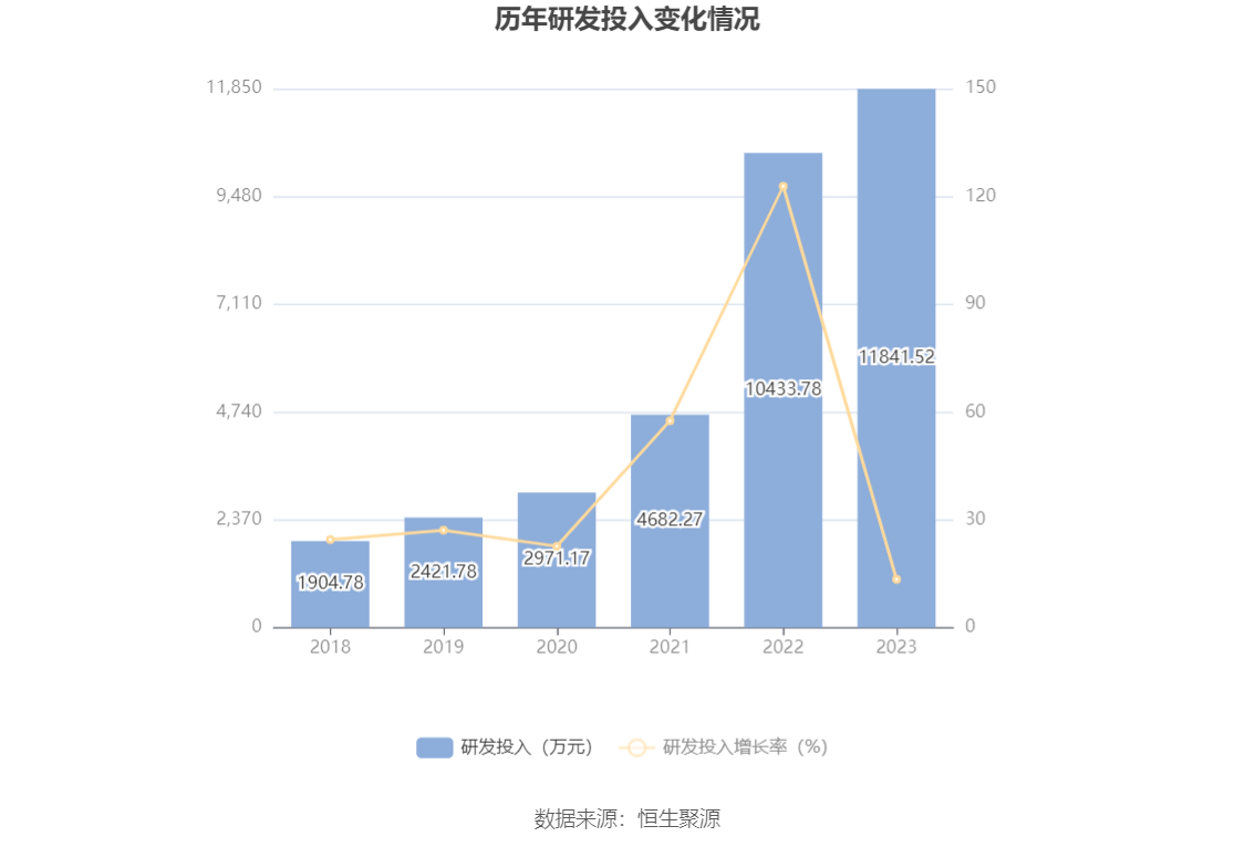 瑞丰新材：2023年净利润同比增长3.12% 拟10派13元