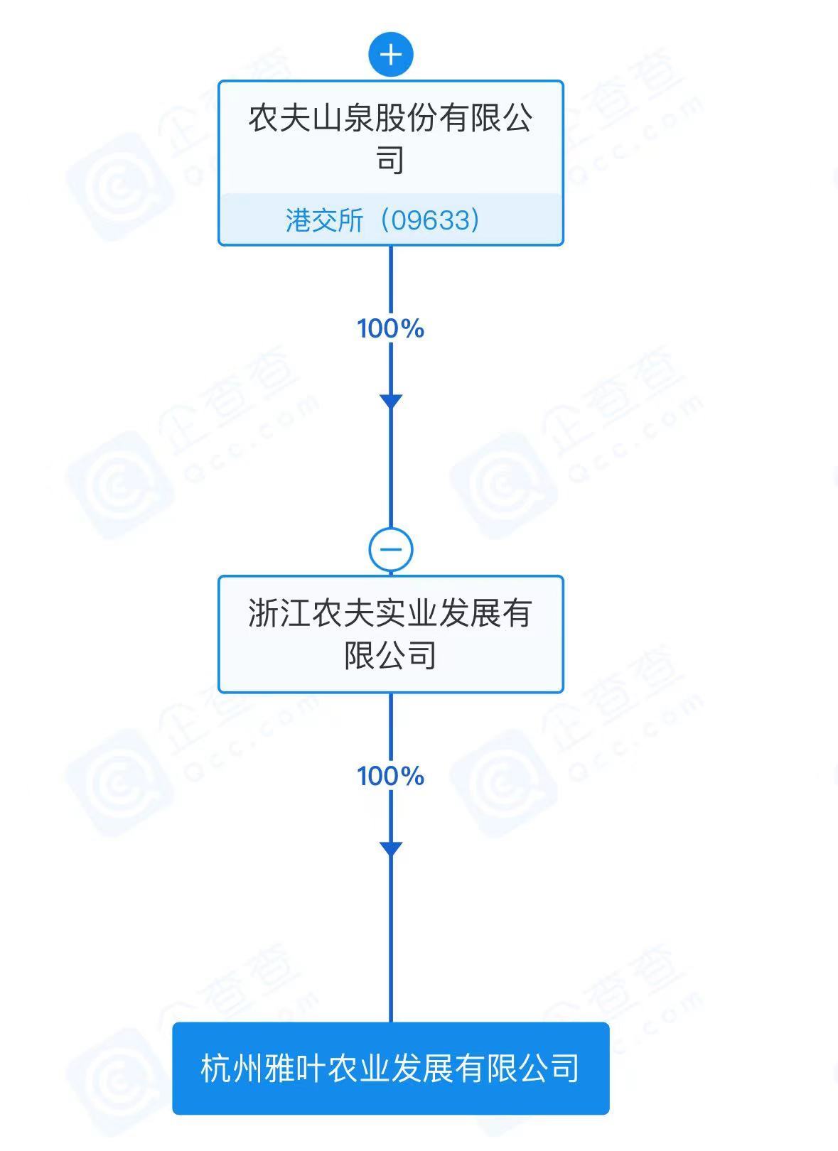 农夫山泉成立新公司，首富钟睒睒，任新职！