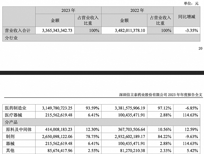 图片来源:2023年年报