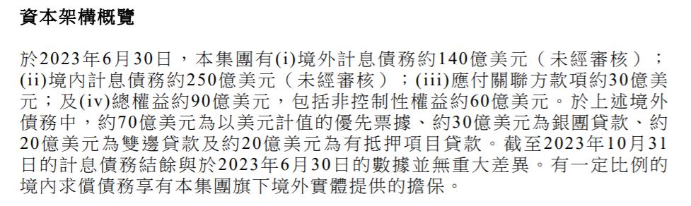 世茂集团公布境外债务重组方案,涉及短期工具、长期工具等四种选项