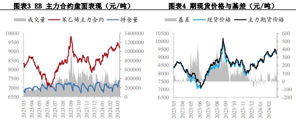 关联品种苯乙烯所属公司：兴证期货