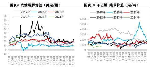 关联品种苯乙烯所属公司：兴证期货