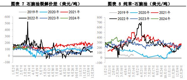 关联品种苯乙烯所属公司：兴证期货