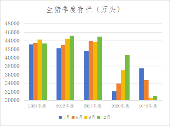 {}专题报告丨脂油料随美农报告波动，豆棕价差或回归,第11张