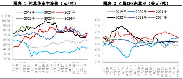 关联品种苯乙烯所属公司：兴证期货