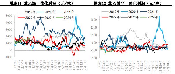 关联品种苯乙烯所属公司：兴证期货