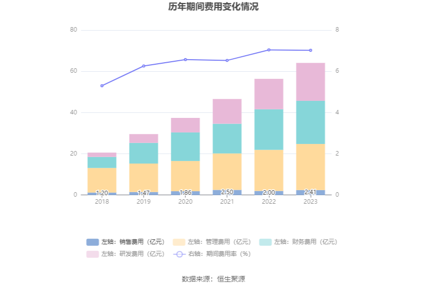 安徽建工：2023年净利15.53亿元 同比增长12.57% 拟10派2.6元