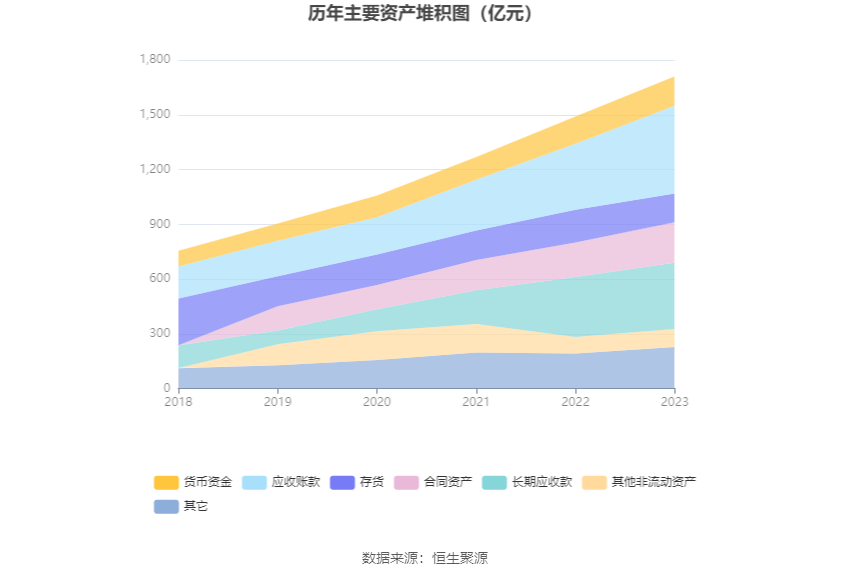 安徽建工：2023年净利15.53亿元 同比增长12.57% 拟10派2.6元