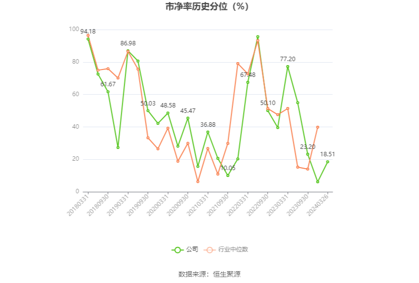 安徽建工：2023年净利15.53亿元 同比增长12.57% 拟10派2.6元