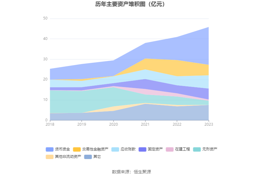 西藏药业：2023年净利润同比增长116.56% 拟10转3股派7.37元