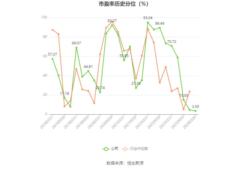 西藏药业：2023年净利润同比增长116.56% 拟10转3股派7.37元