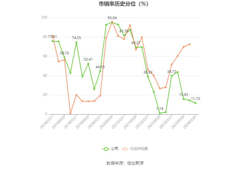 西藏药业：2023年净利润同比增长116.56% 拟10转3股派7.37元