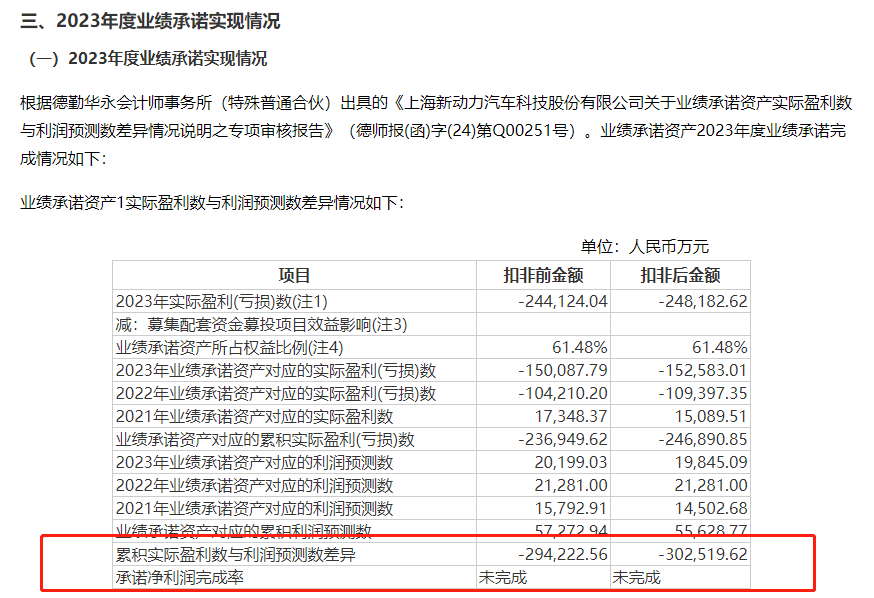 图片来源:公司公告