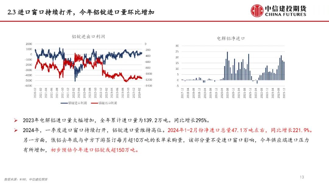 铝价飙升【建投说铝】铝价持续上攻的逻辑及后续空间预测,第15张