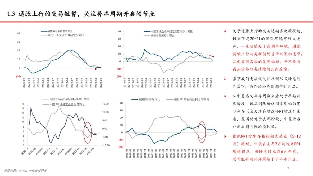 铝价飙升【建投说铝】铝价持续上攻的逻辑及后续空间预测,第9张